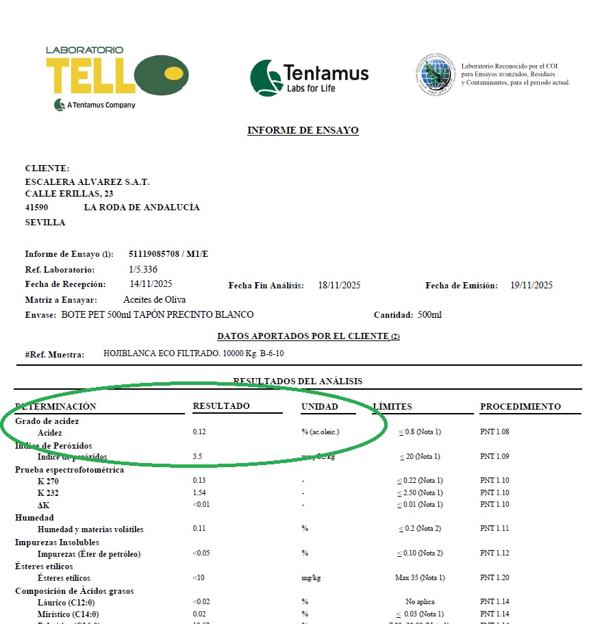 Kwasowość oliwy z wczesnego zbioru