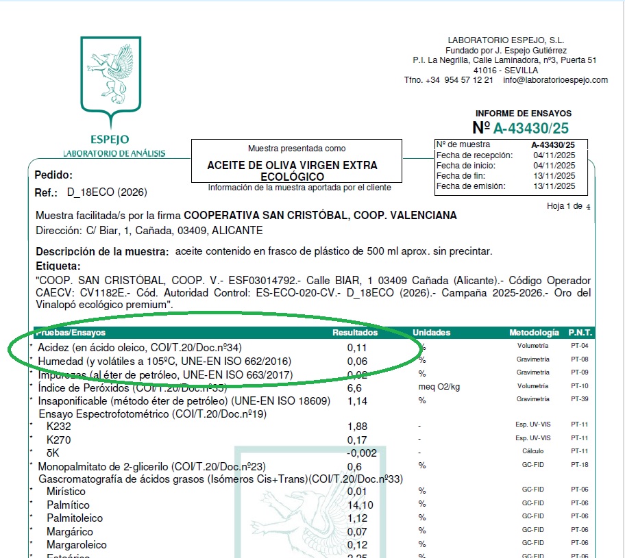 Kwasowość ekologicznej oliwy zielonej verde