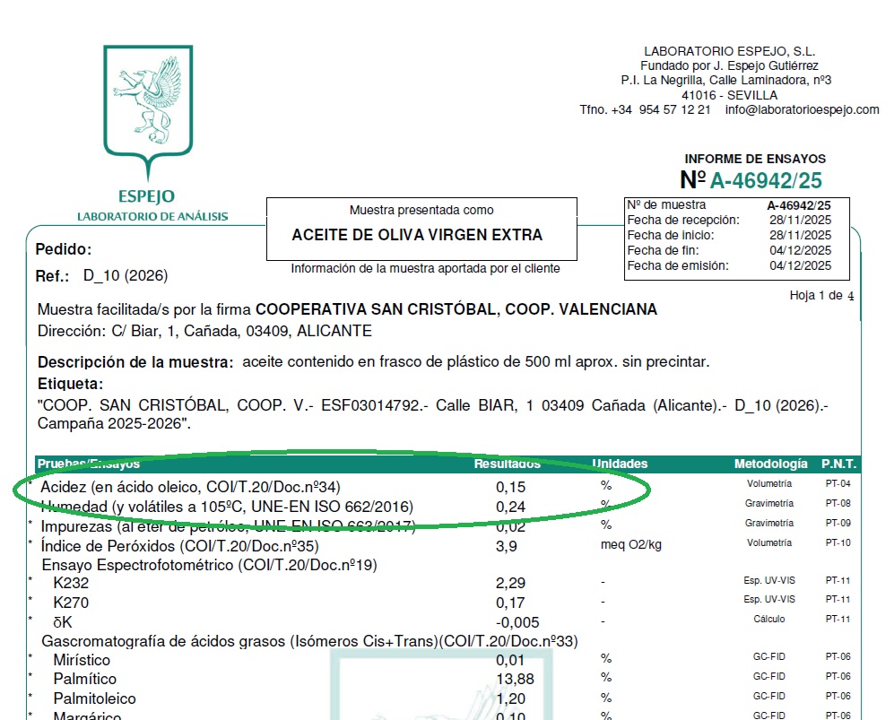 Kwasowość oliwy oro del vinalopo extra virgin